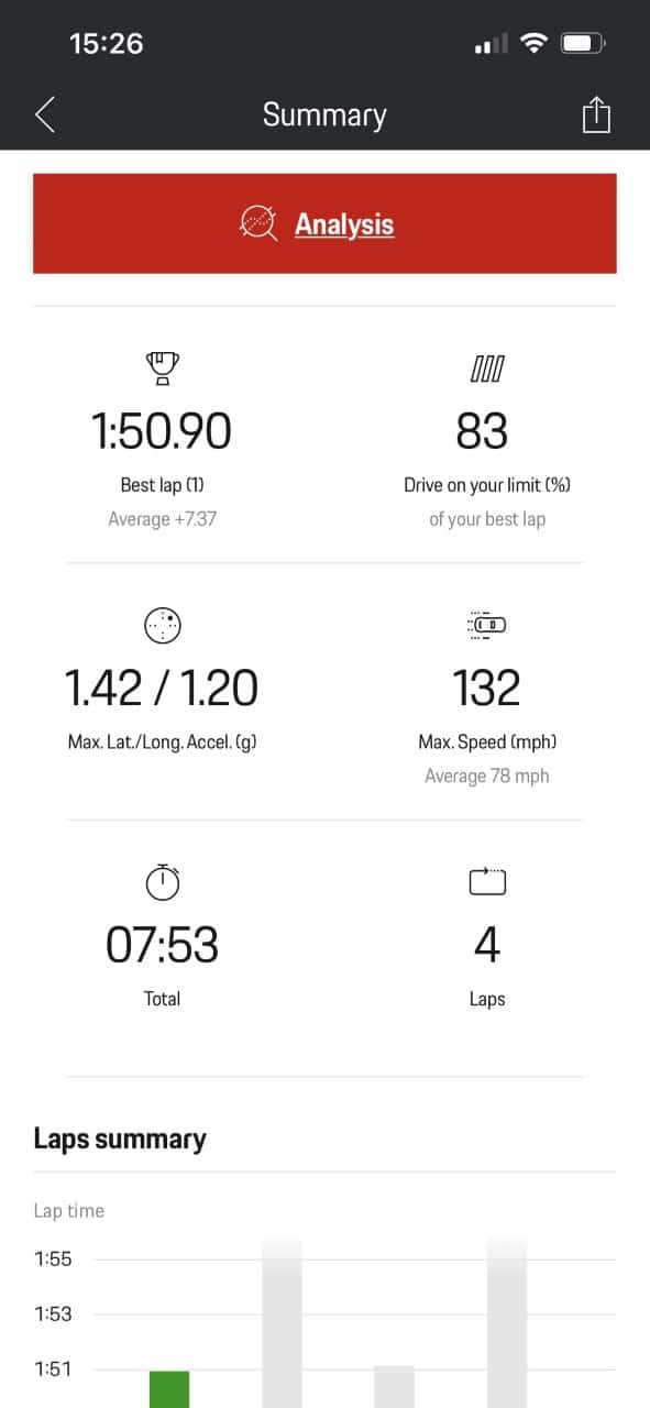 Porsche Track Precision App